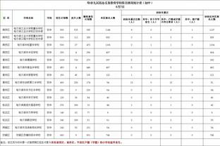 劳塔罗2023年意甲打进28球，追平国米21世纪自然年进球数纪录